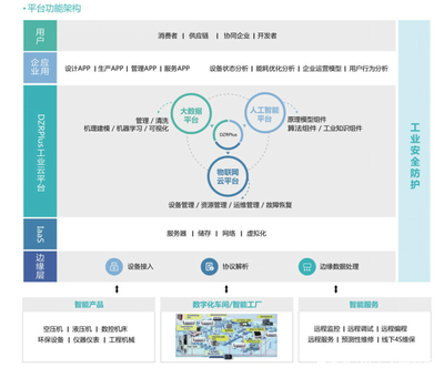 智能制造如何推動企業(yè)向個(gè)性化方向轉(zhuǎn)型及管理服務(wù)升級