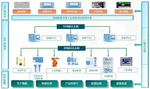 智能工廠建設整體解決方案 驅動生產與管理變革，賦能企業高質量發展