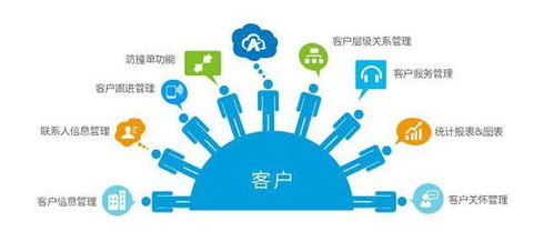 企業(yè)運營中樞一體化 CRM與ERP整合方案的設計與實施